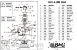 B&G Grommet - Part 8156