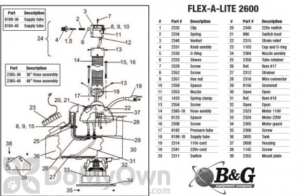 B&G Products