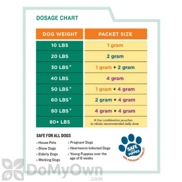 safeguard wormer for dogs